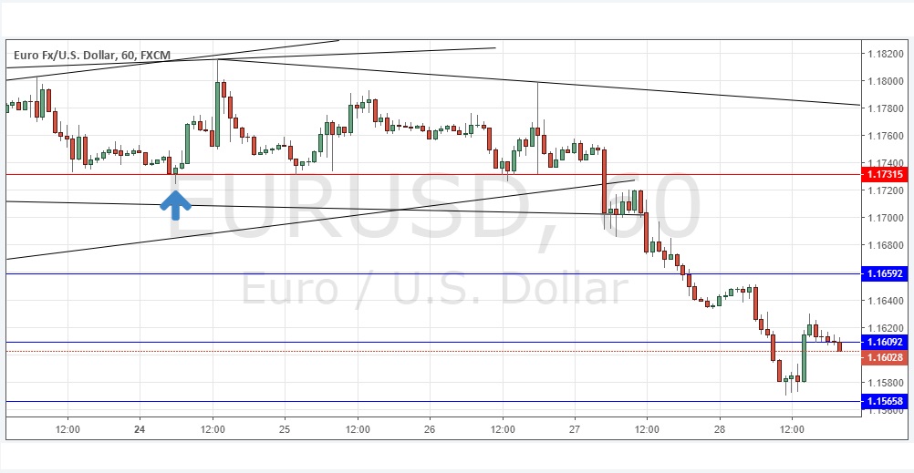 EUR/USD